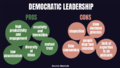 Democratic Leadership.png