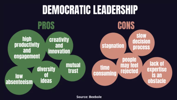 Democratic Leadership Pros and Cons