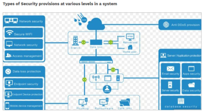 Network Security