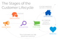 Customer Lifecycle.png