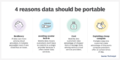 Data Portability Reasons.png