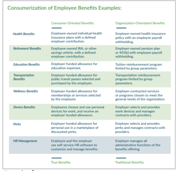 employee-benefits-cio-wiki