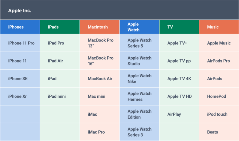 Product Portfolio CIO Wiki