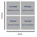 Value Risk Matrix.png
