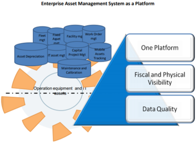 Enterprise asset management software