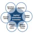 AppliedInformationEconomics1.png