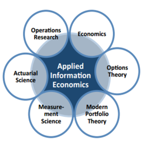 Applied Information Economics (AIE)
