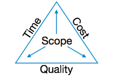 Software Project Management