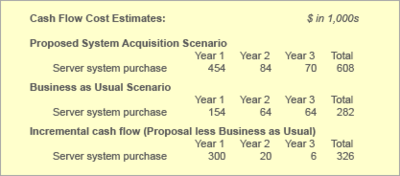 Total Cost of Ownership Example