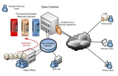 Disaster Recovery Plan