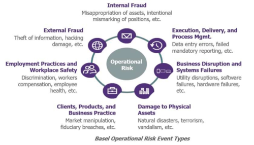 Operational Risk: Overview, Importance, and Examples