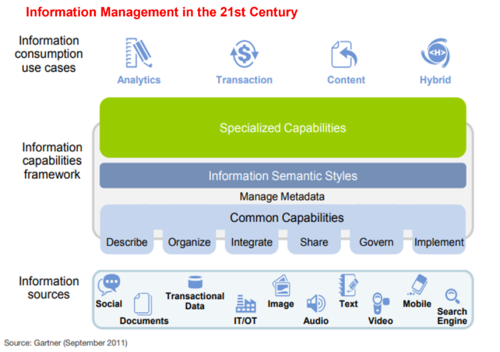 ICF - 21st Century