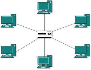 Network topology - Wikipedia