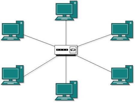 Network Topology - CIO Wiki