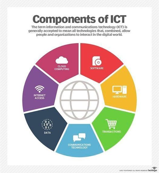 information-and-communications-technology-ict-cio-wiki