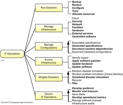 cio consortium disciplined