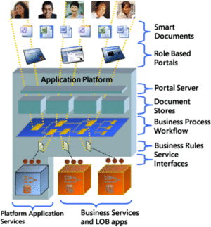 Composite Application