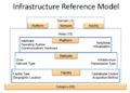 Infrastructure Reference Model.png