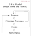 5Ps Model.png