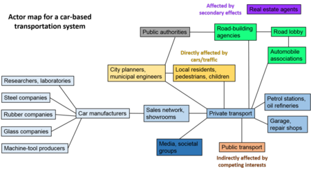 Actor Map