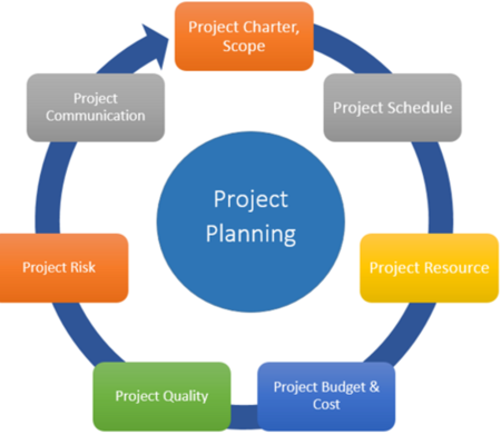 Software Project Management - CIO Wiki