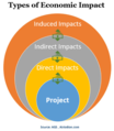 Types of Economic Impact.png