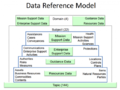 Data Reference Model.png