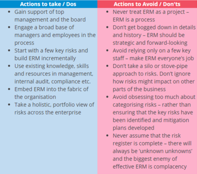 Dos and Donts of ERM