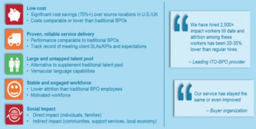 Benefits of Impact Sourcing