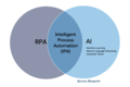 Intelligent Process Automation (IPA).png