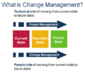 Change Management.png
