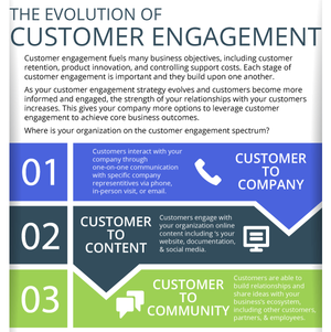 The Evolution of Customer Engagement