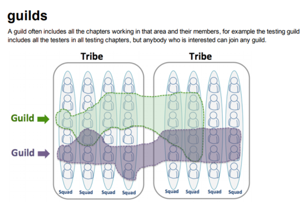 Spotify Model - CIO Wiki