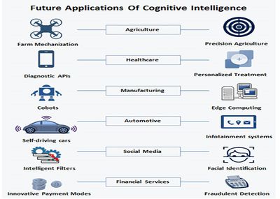 Artificial Intelligence Applications