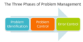 Problem Management Phases.png