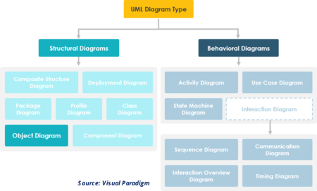 UML Diagram Type