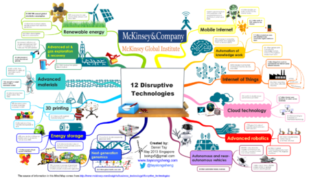 Disruptive Technologies - Examples