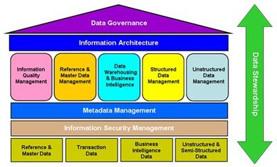 Functions of an EIM Framework