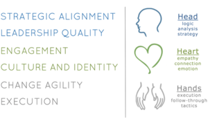 Human Capital Index (HCI)