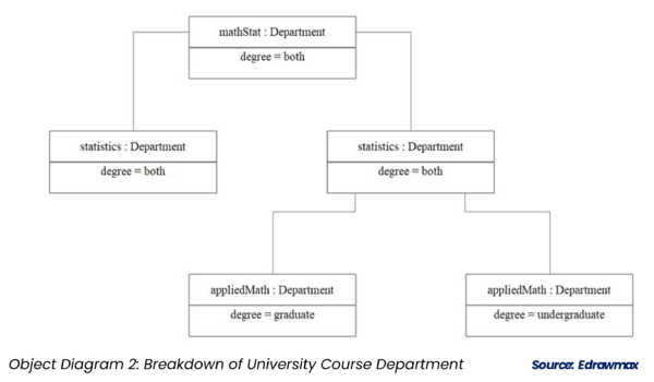 Object Diagram - CIO Wiki