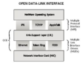 Open data-link interface.png