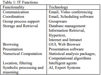 IT Functions