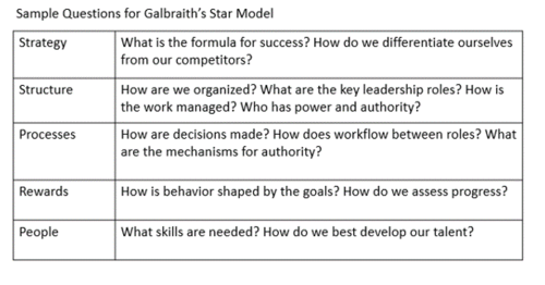 Sample Questions for Galbraith’s Star Model