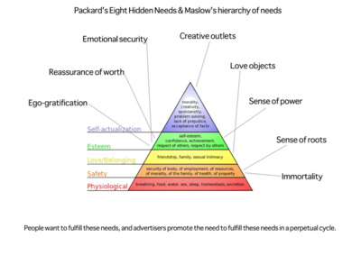 Elements of 7S Model