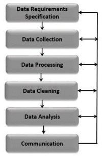 Data Analysis