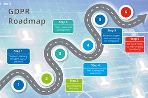 GDPR Roadmap