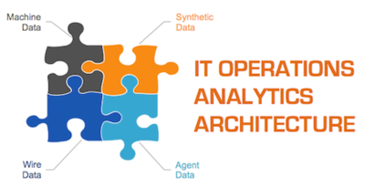 The Four Primary Sources of Data for IT Operations Analytics (ITOA)