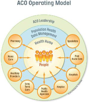 AACO Operating Model