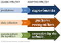 Adaptive Strategy.png