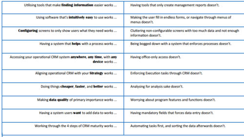 Operational CRM - What Works and What Doesn't Work